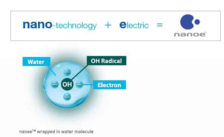 1. Công nghệ Nanoe trên máy sấy tóc là gì?