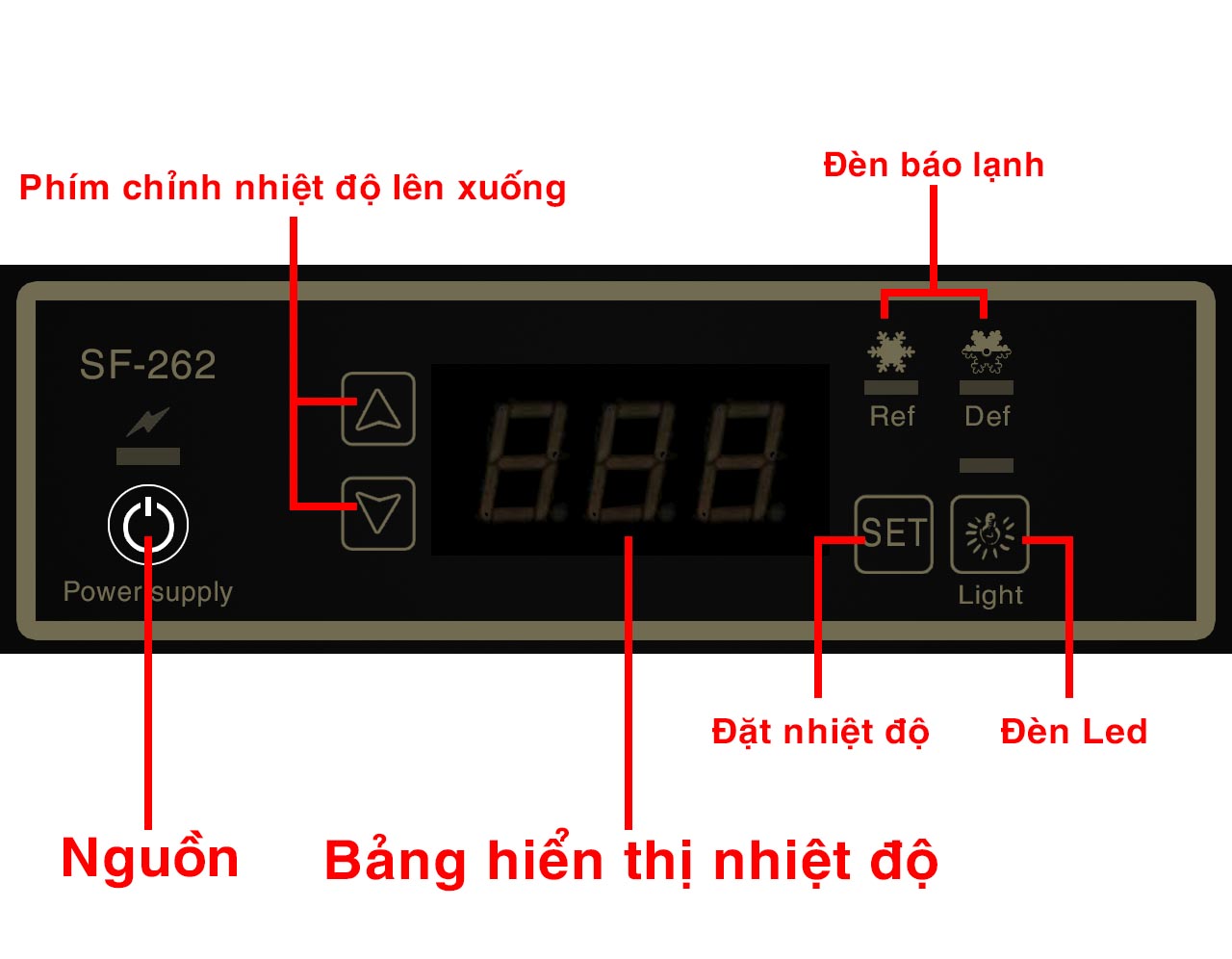 Cách điều chỉnh nhiệt độ tủ đông Sanaky