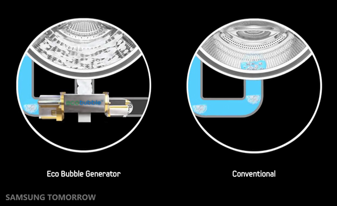 Giới thiệu về công nghệ Eco Bubble