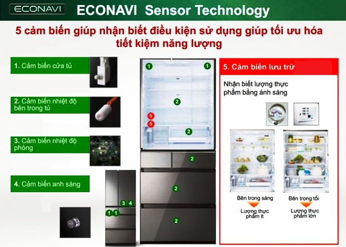 5 cảm biến giúp nhận biết điều kiện sử dụng giúp tối ưu hóa tiết kiệm năng lượng