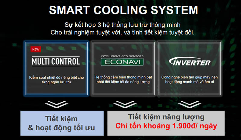 Hệ thống làm lạnh thông minh (Smart Cooling System)