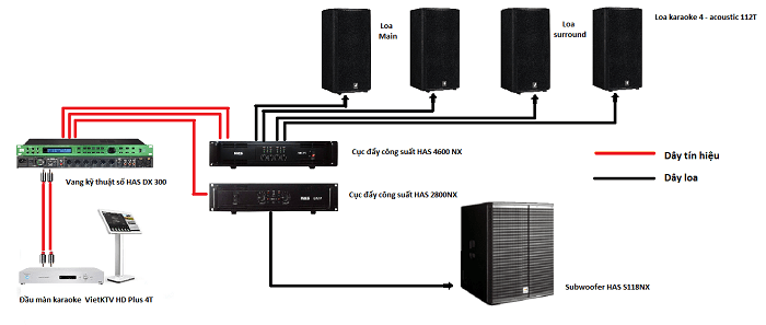 Trở kháng của loa là gì?