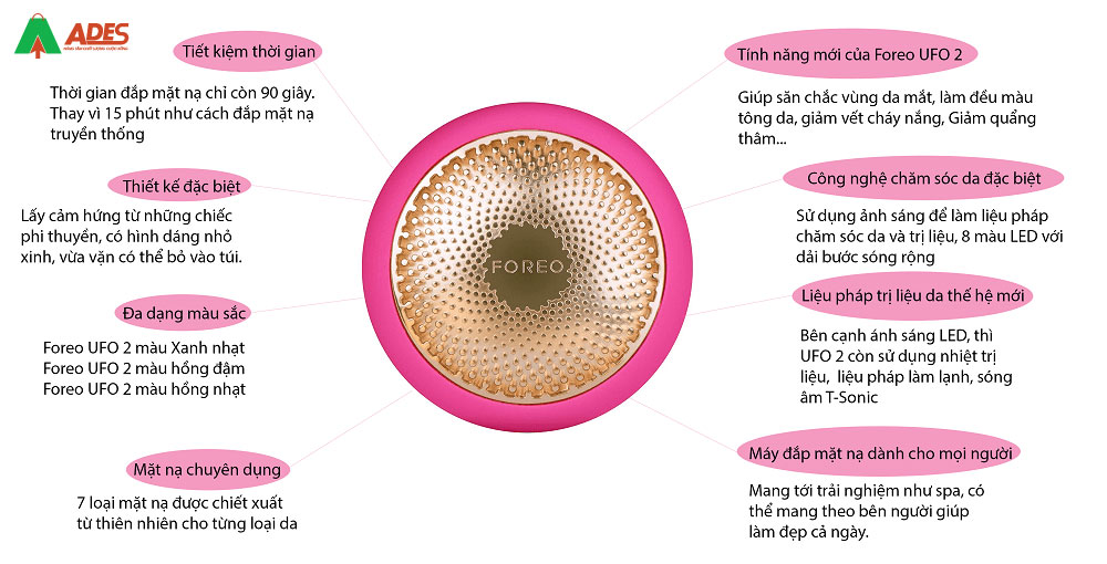 Thong tin may dap mat na Foreo UFO Smart Mask Treatment