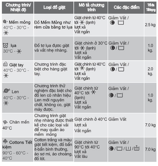 Hướng dẫn sử dụng máy giặt cho quần áo của bạn