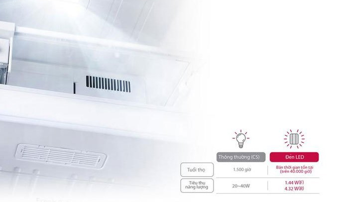 Tủ lạnh 2 cánh giá bao nhiêu?