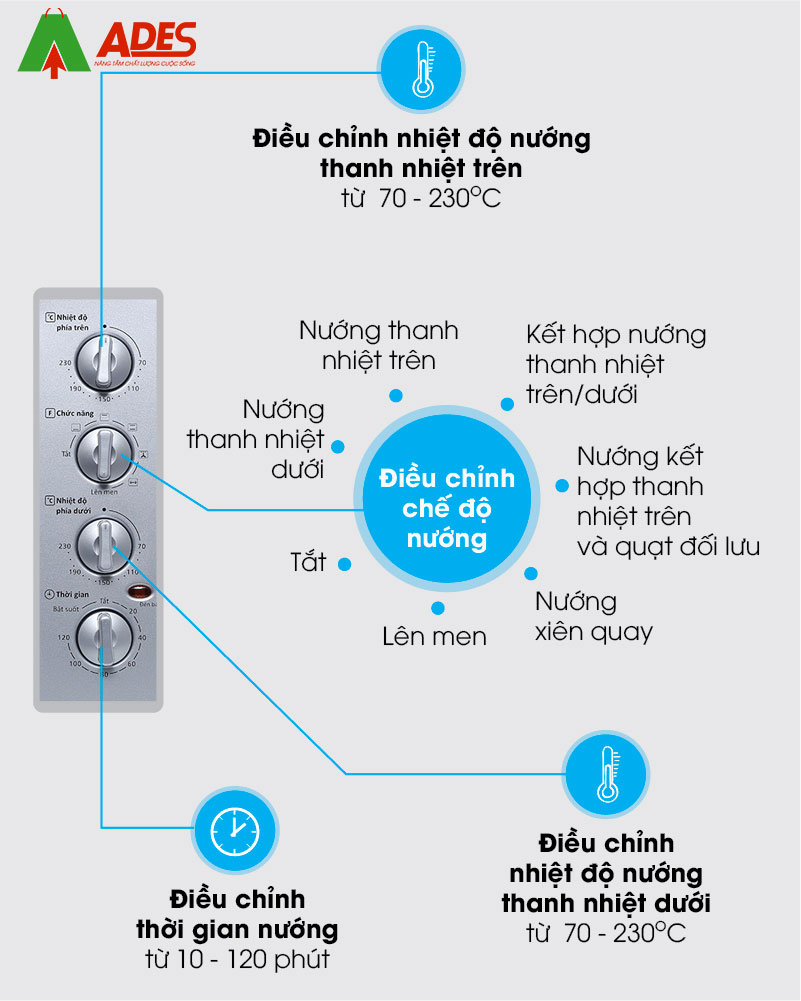 De dang su dung voi bang dieu khien co Tieng Viet