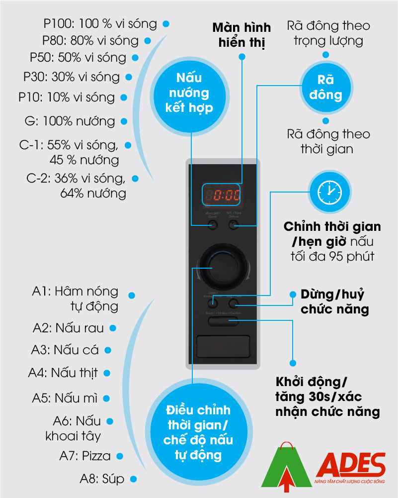 De dang su dung voi bang dieu khien num van