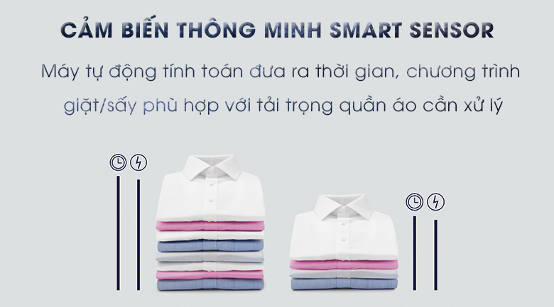 Máy giặt sấy Electrolux Inverter MODEL EWW12853