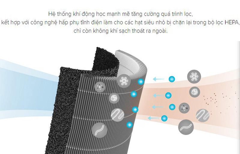 Top 3 loại máy lọc không khí bán chạy nhất ở điện máy Xanh