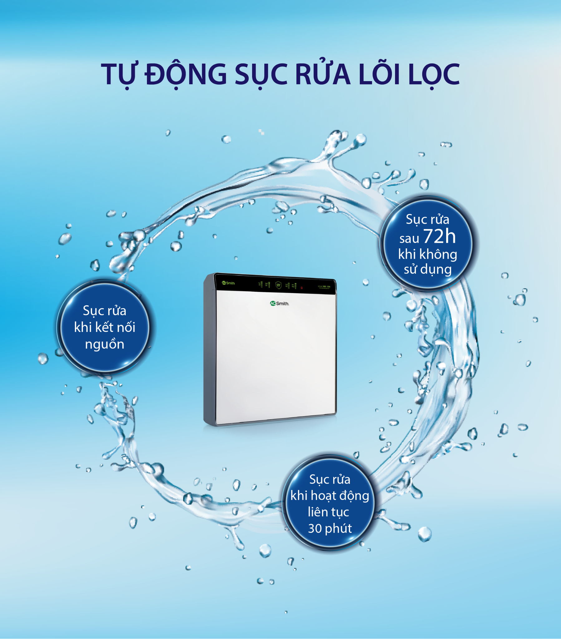 Máy Lọc Nước A. O. Smith AR600-U3