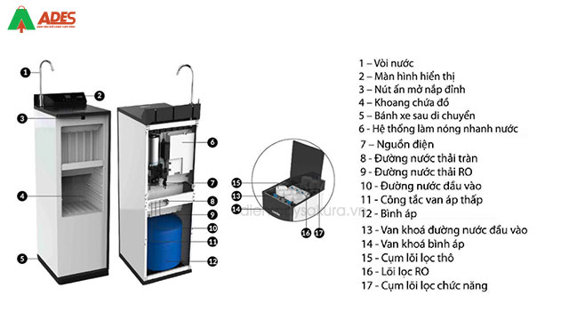 Hinh anh tthuc te san pham may loc nuoc Karofi Optimus Hot+ O-H238