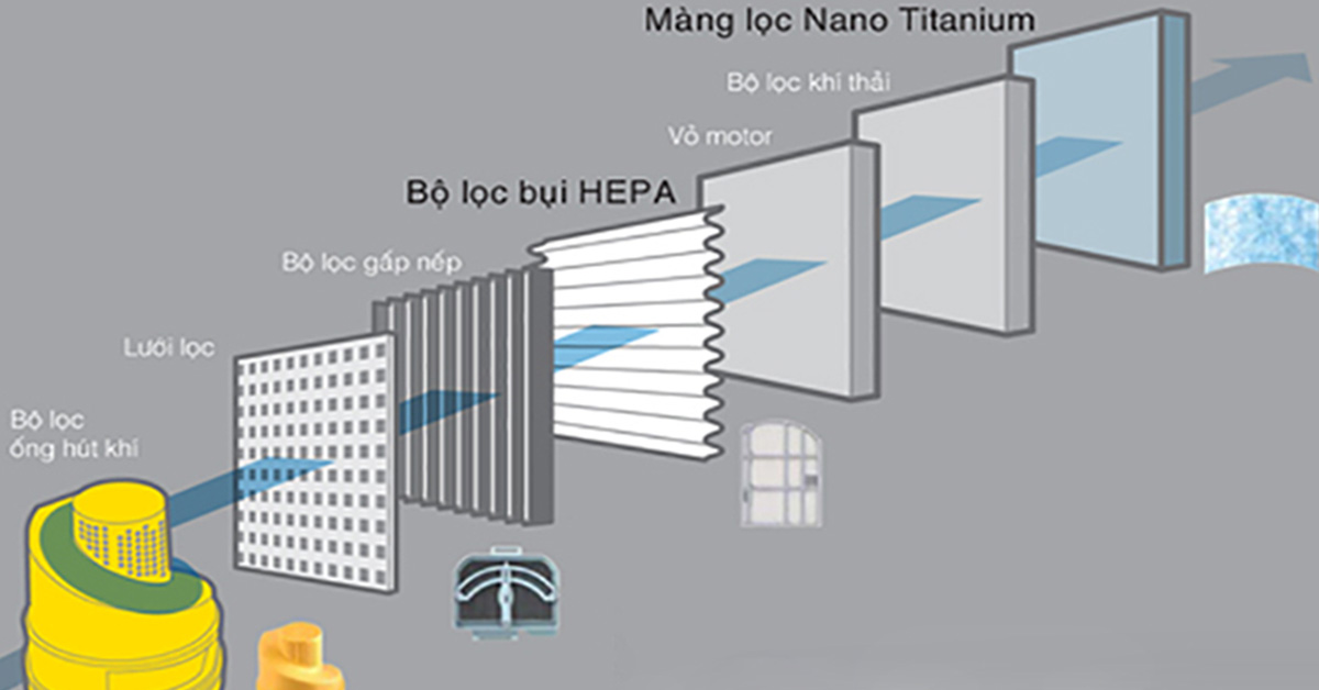 cong nghe lọc hepa may hut bui panasonic mc cg525rn49