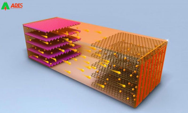 Su dung pin Lithium Appota - AS1