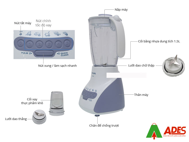 Cau tao may xay sinh to Philips HR2115/01