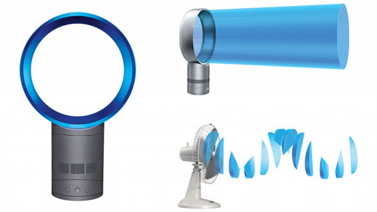 Quạt không cánh có mát không?