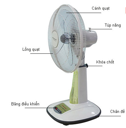 Quat dung mini vinawind QDM 400 DB-K