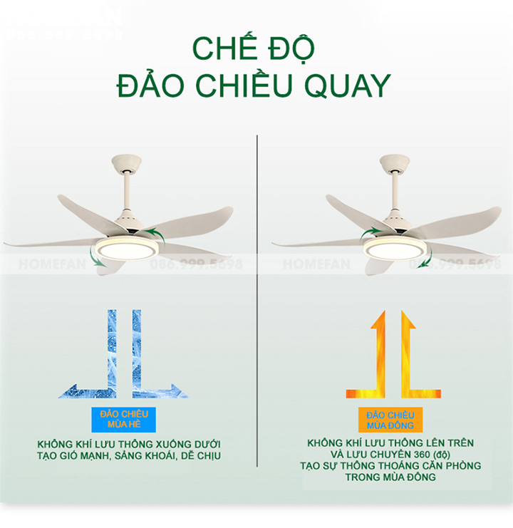 Cách đảo chiều quay của quạt trần