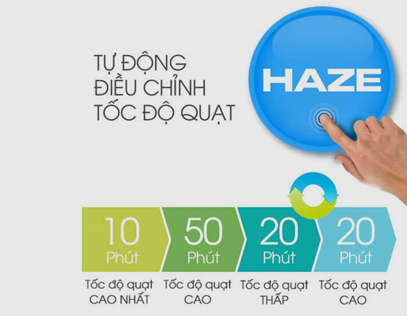 Mát hút ẩm mini phòng ngủ Sharp FP-J30E-A