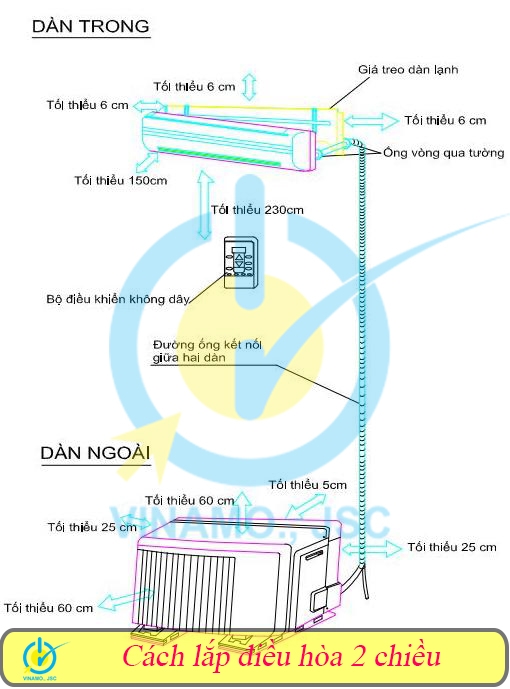 Sơ đồ máy điều hòa 2 chiều