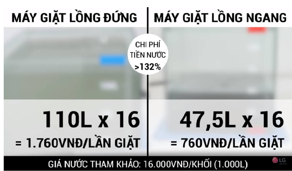 So sánh máy giặt lồng ngang và lồng đứng