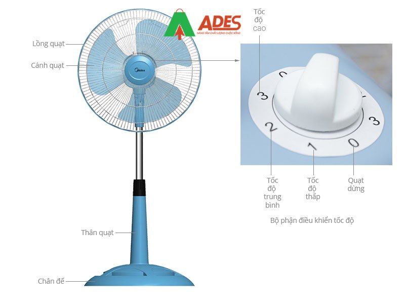 Thong so ki thuat quat lung Midea FS40-15VD