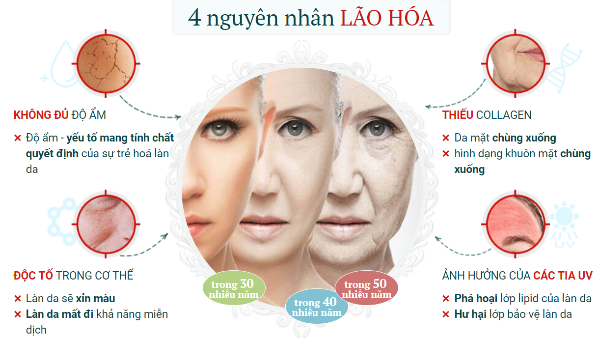 LỰA CHỌN VIÊN UỐNG ĐẸP DA TUỔI 30