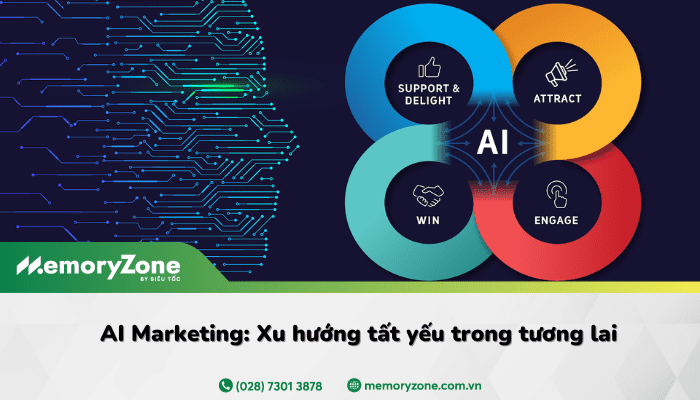 AI Marketing bùng nổ: Xu hướng tất yếu trong tương lai