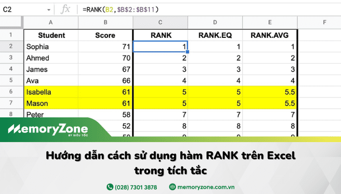 hàm rank trong excel