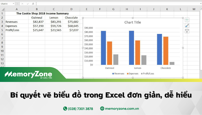 Bí quyết vẽ biểu đồ trong Excel: Đơn giản, dễ hiểu cho người mới bắt đầu