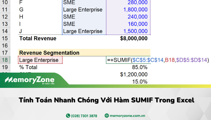 hàm sumif trong excel