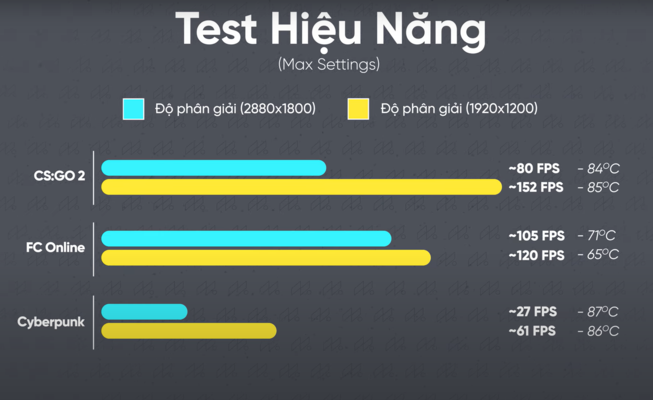 Test hiệu năng các tựa game