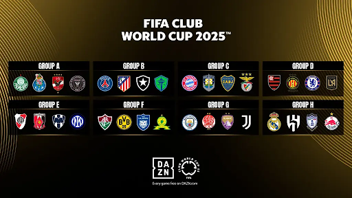 Bảng đấu FIFA Club World Cup 2025