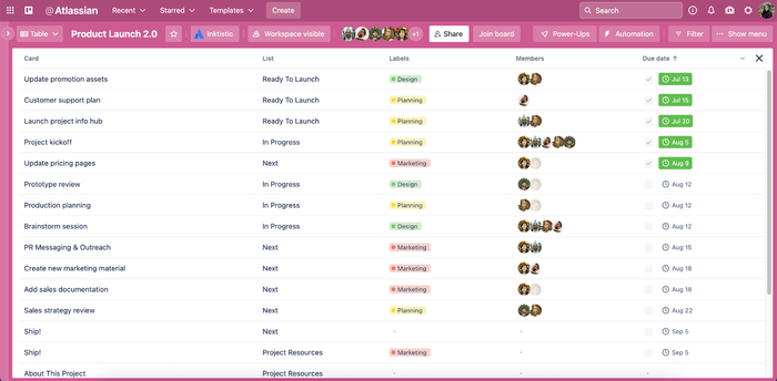 ứng dụng trello