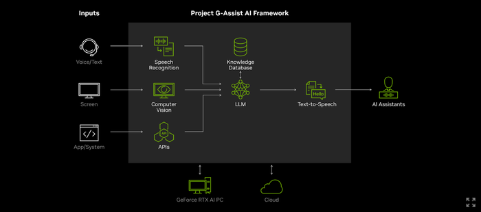 Nvidia G-Assist