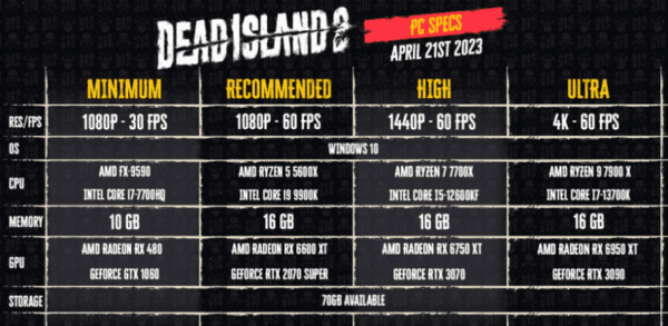 Cấu hình chơi Dead Island 2