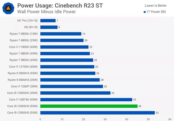 Cinebench R23 RT