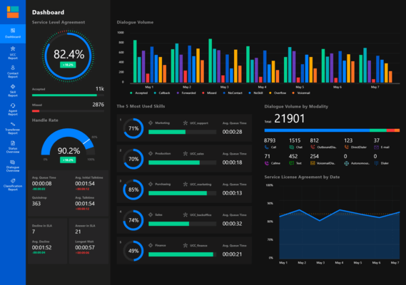 Công cụ Microsoft Power BI hỗ trợ các phân tích dữ liệu và trực quan hoá