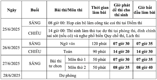Lịch thi tốt nghiệp THPT năm 2025