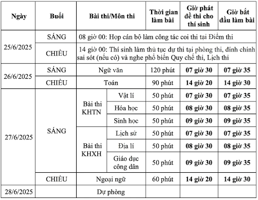 Danh sách môn thi cho chương trình GDPT 2006