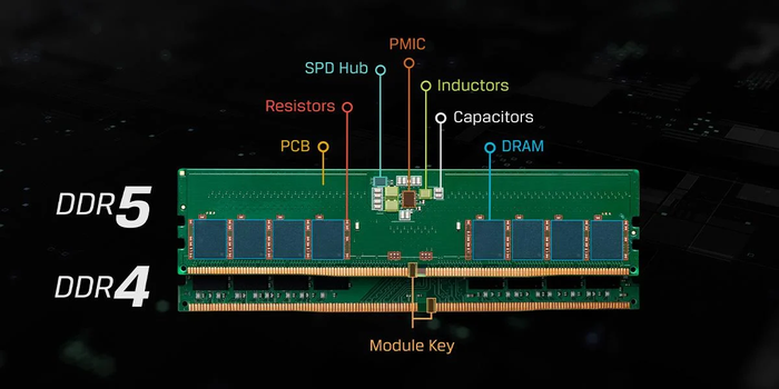 ram DDR5