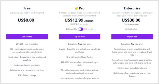 Giá sử dụng Canva phiên bản nâng cao hơn