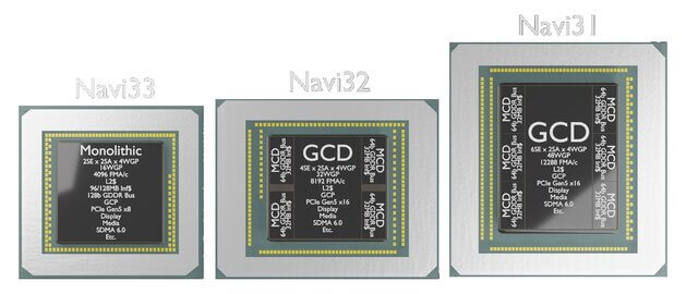 GPU AMD Navi 31 “Plum Bonito”