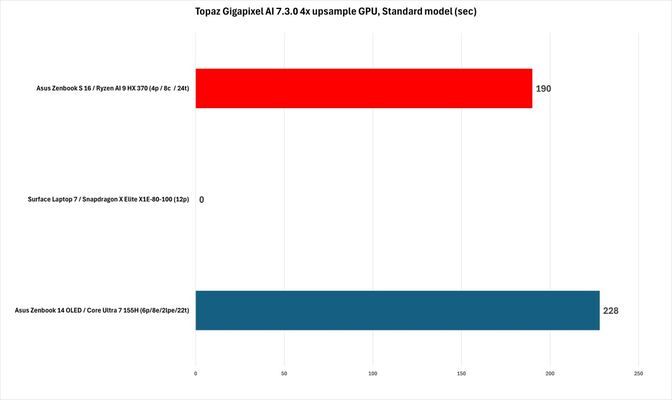 Hiệu năng Ryzen AI 9 HX 370 trên GPU