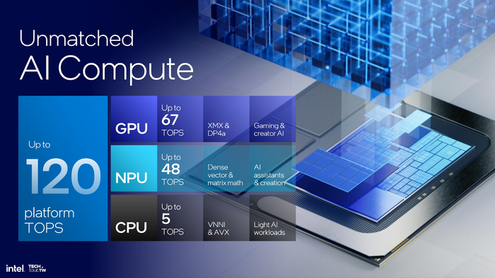 Laptop sử dụng chip Lunar Lake mới