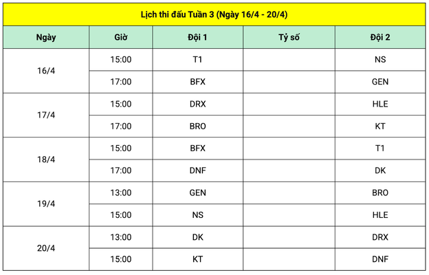 Lịch thi đấu tuần 3
