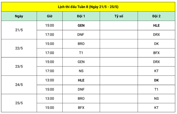 Lịch thi đấu tuần 8