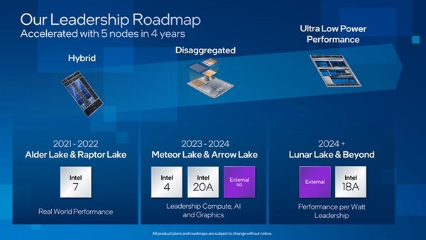 Intel Gen 14th Meteor Lake