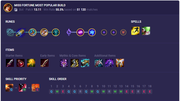 Miss Fortune là một trong 5 tướng nhiều skin nhất Liên Minh