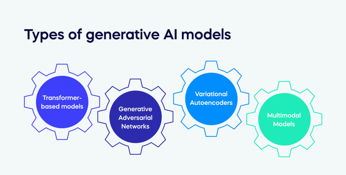 Mô hình tổng quát Generative AI