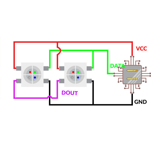 Mỗi mắt LED sẽ có mỗi IC riêng 